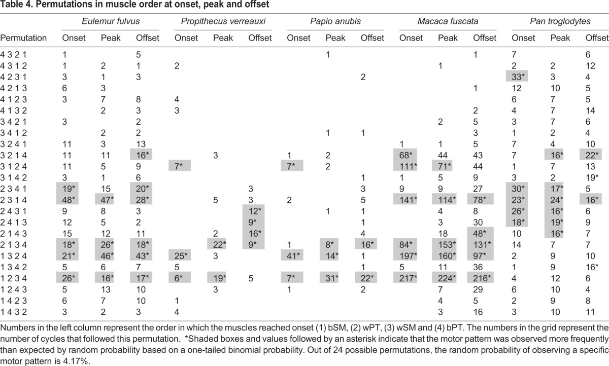 graphic file with name jexbio-221-165985-i4.jpg