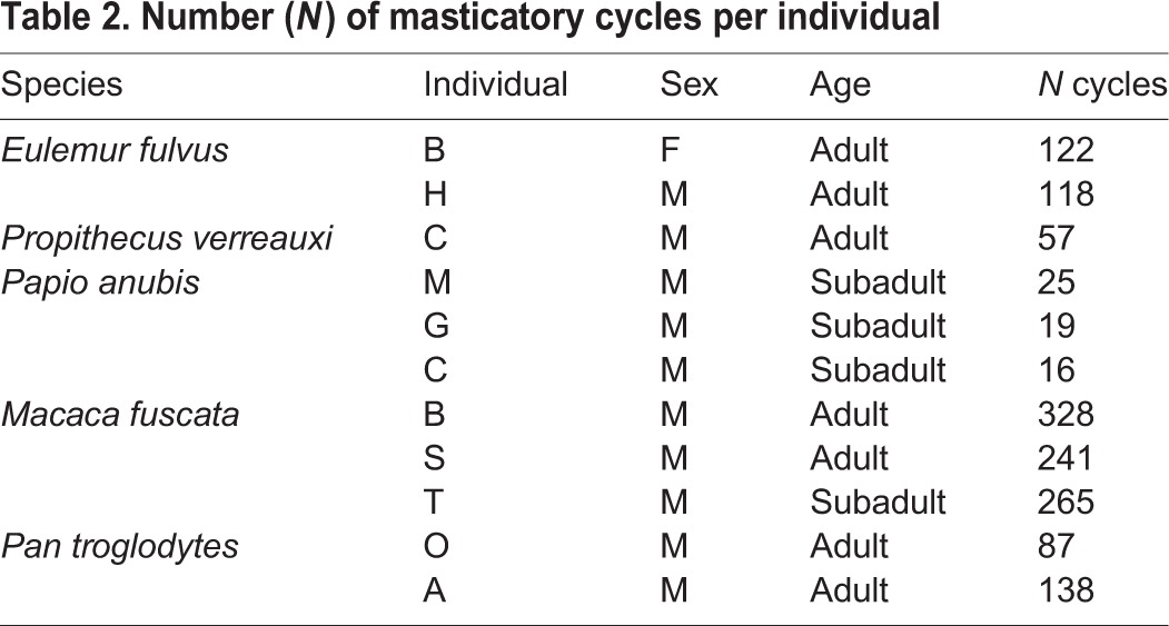 graphic file with name jexbio-221-165985-i2.jpg