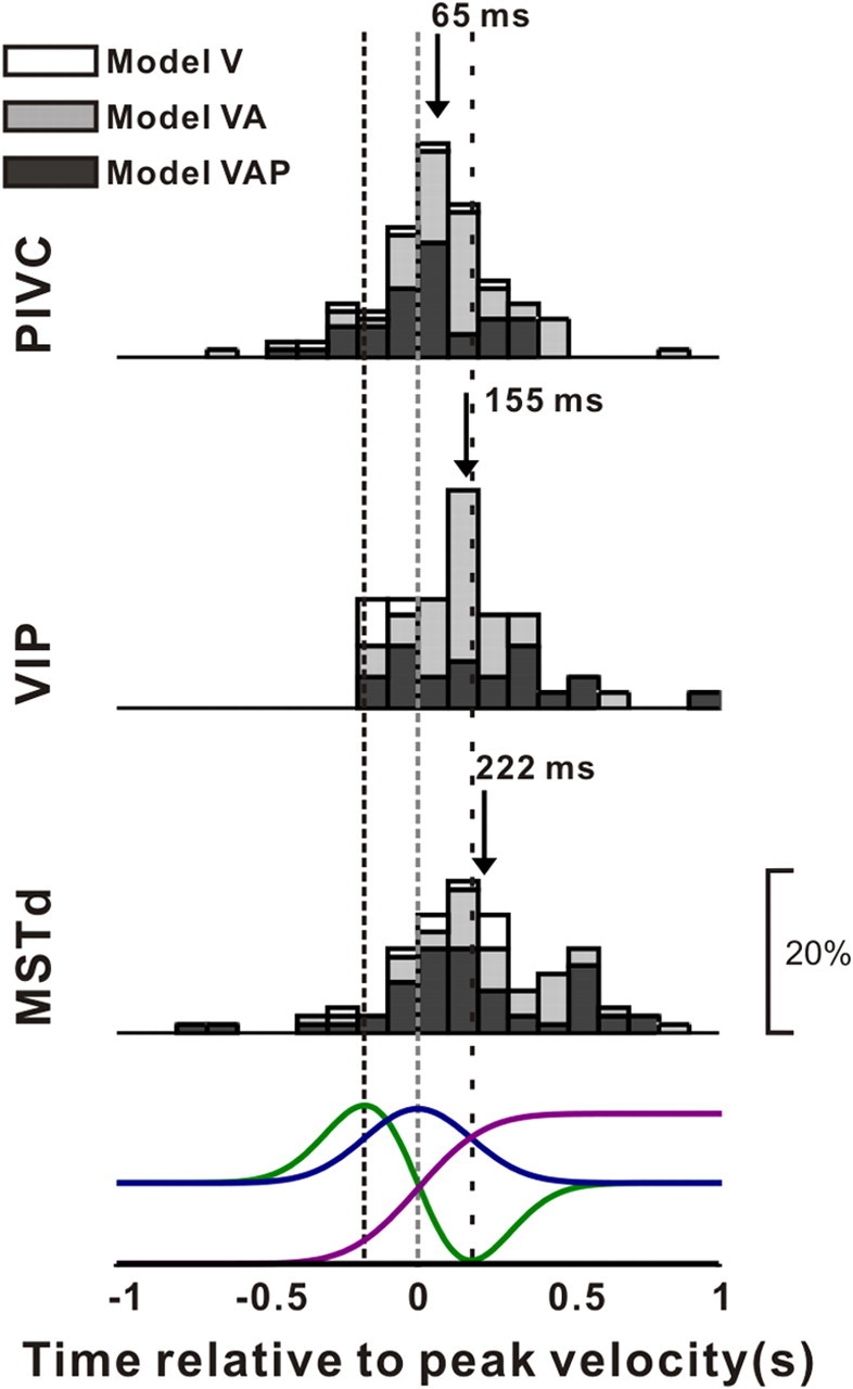 Figure 11.