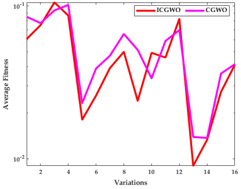 Figure 13