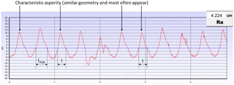 Figure 23