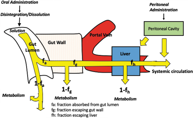 FIG. 1.