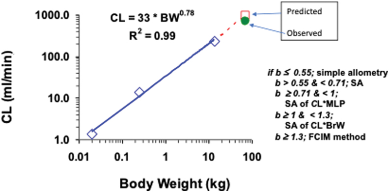 FIG. 5.