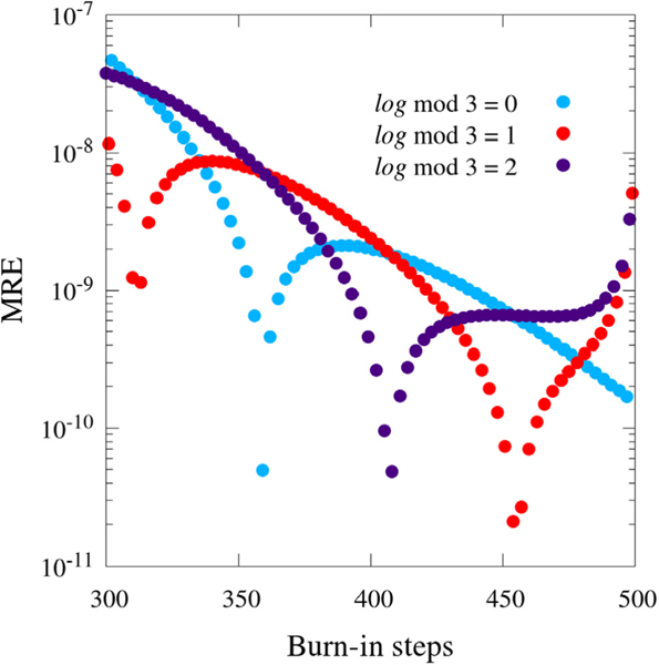 Fig. B.8.