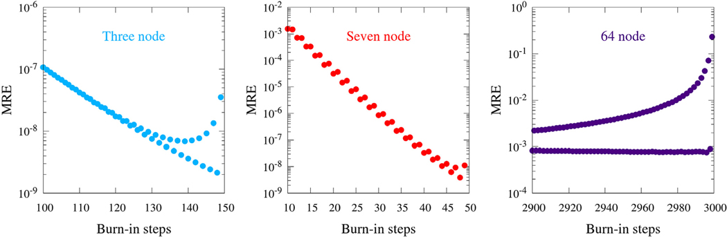 Fig. B.7.