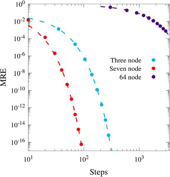 Fig. 6.