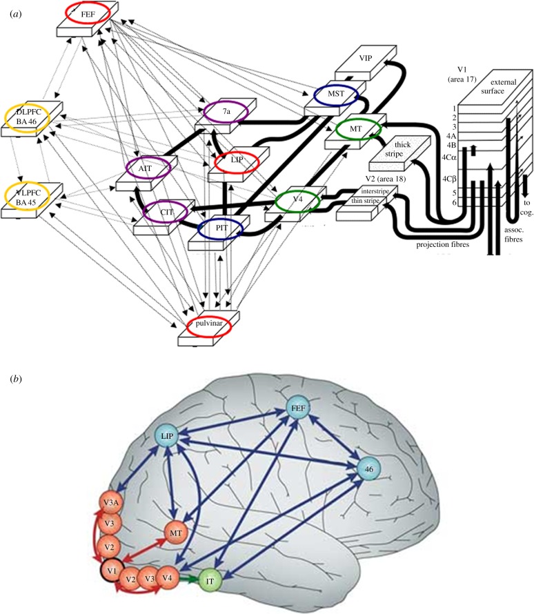 Figure 1.