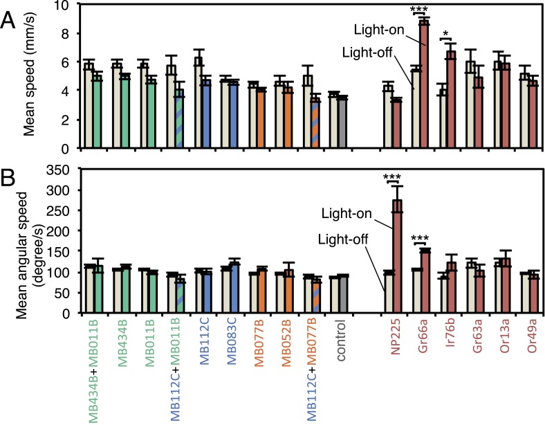 Figure 5—figure supplement 1.