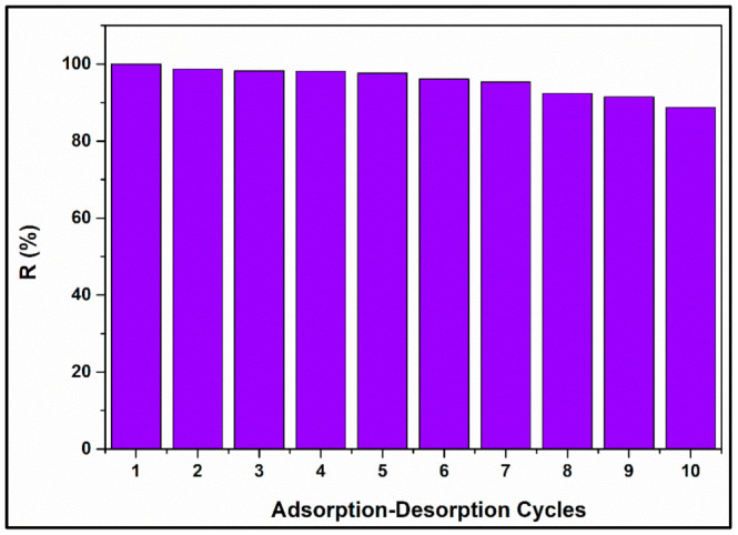 Figure 10