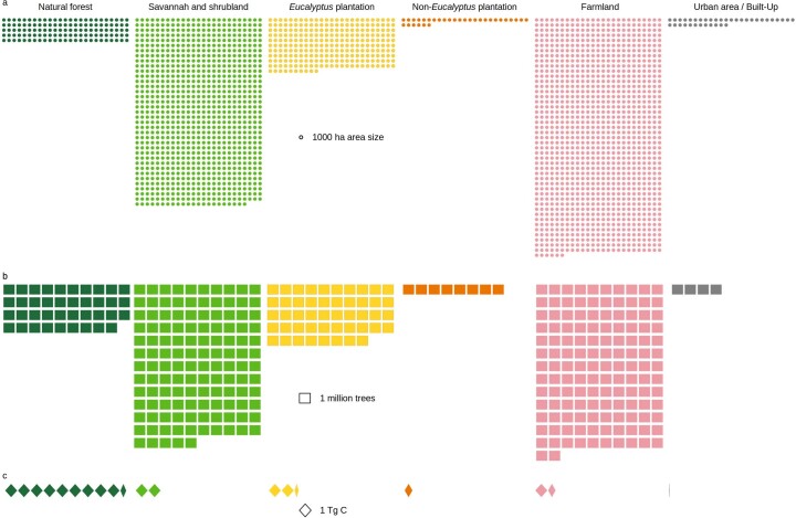 Extended Data Fig. 6