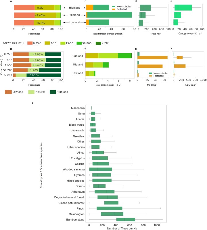 Extended Data Fig. 7