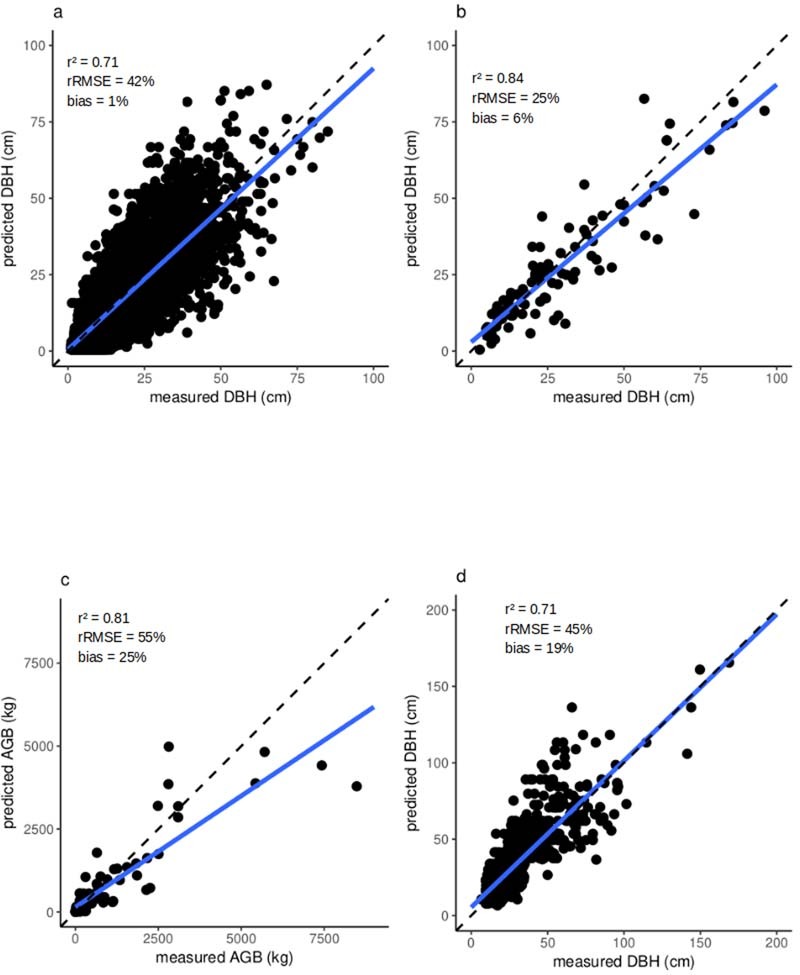 Extended Data Fig. 3