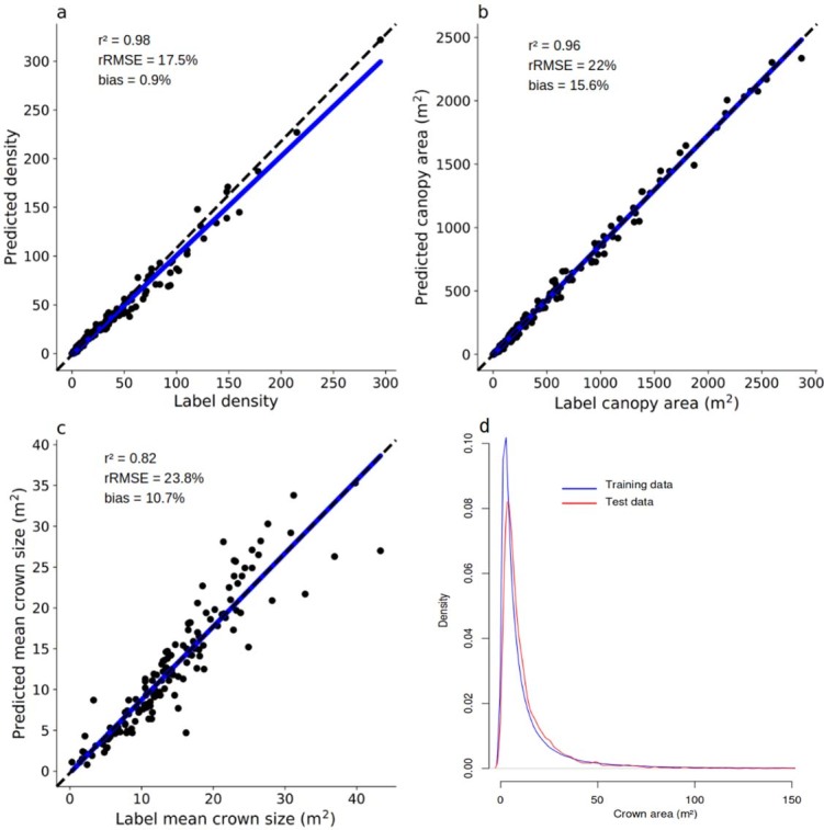 Extended Data Fig. 5