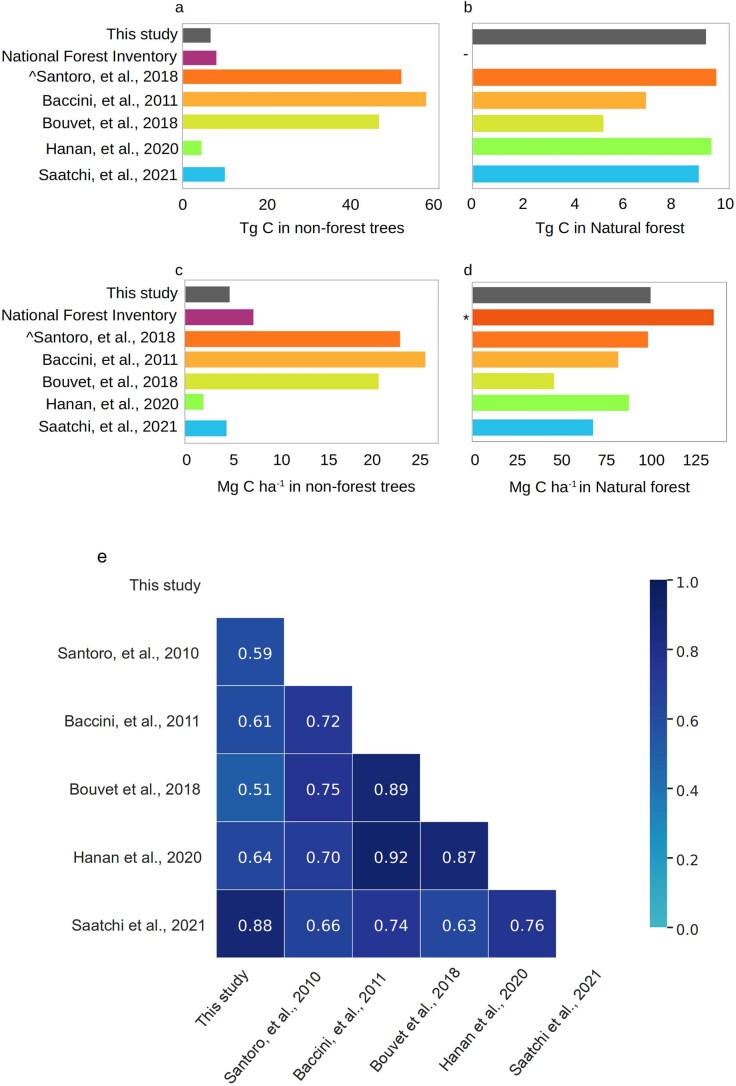 Extended Data Fig. 4