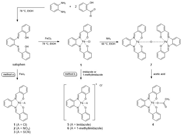 Scheme 2