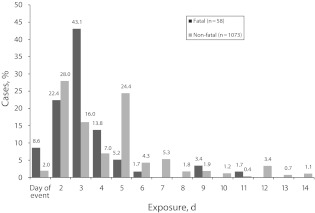 FIGURE 1—