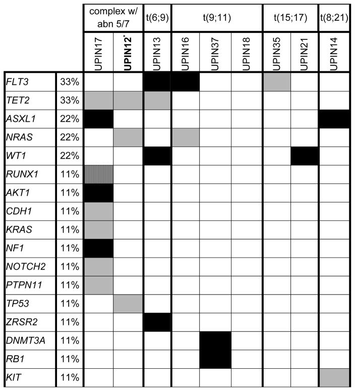 graphic file with name nihms709851f2.jpg