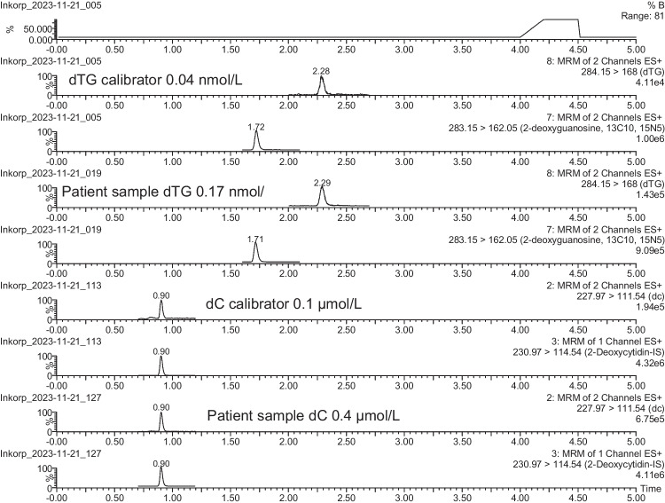 Fig. 3