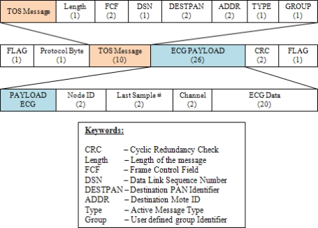 Figure 4.