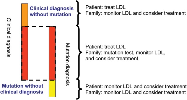 Figure 6