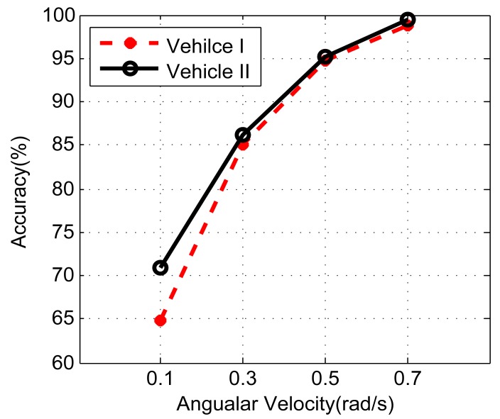 Figure 20.