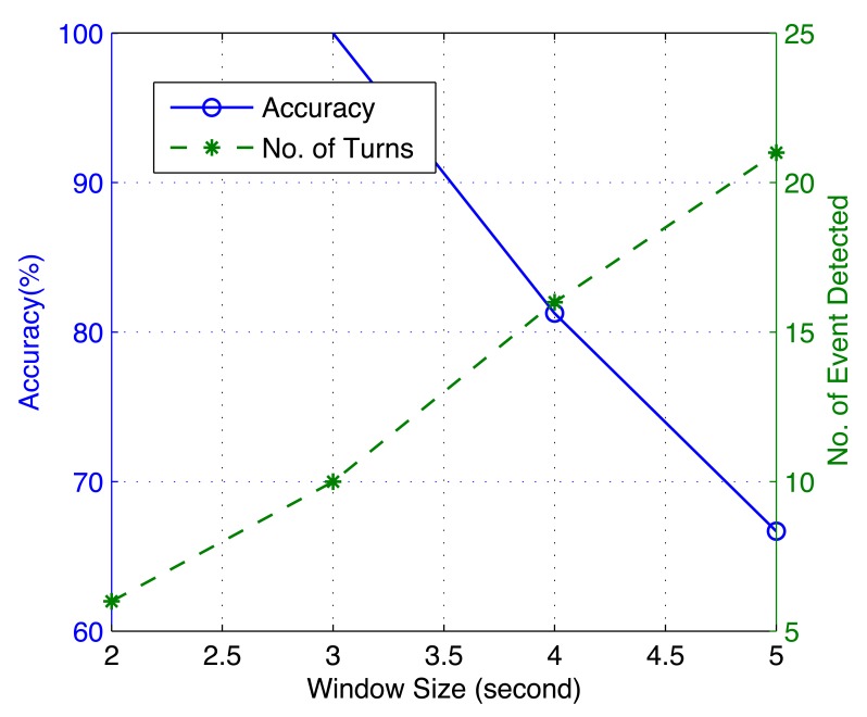 Figure 23.