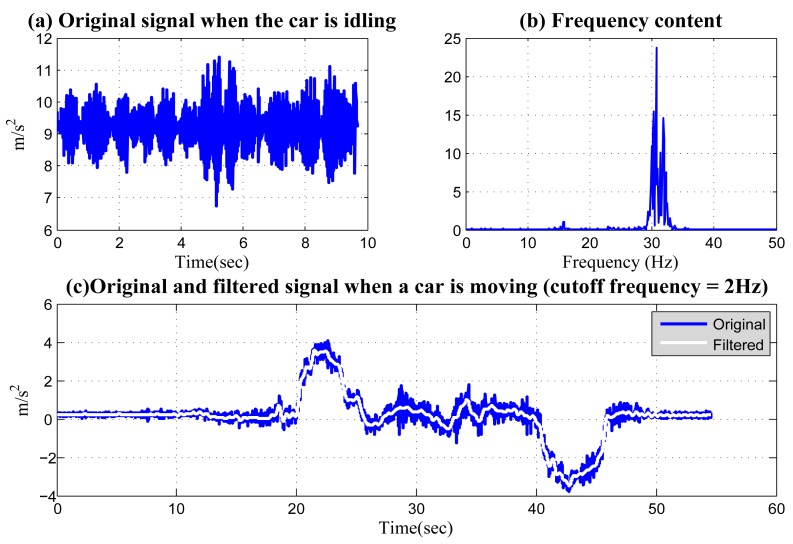 Figure 9.