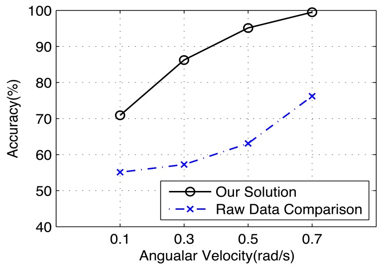 Figure 21.