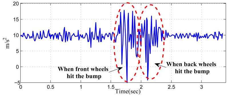 Figure 14.