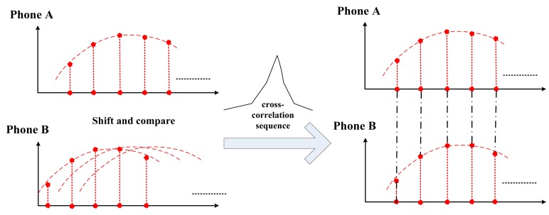 Figure 10.