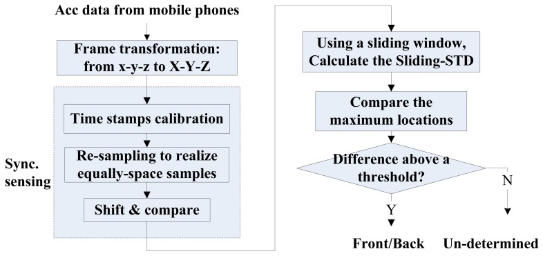 Figure 15.