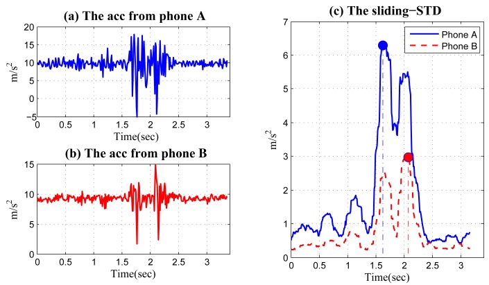 Figure 16.