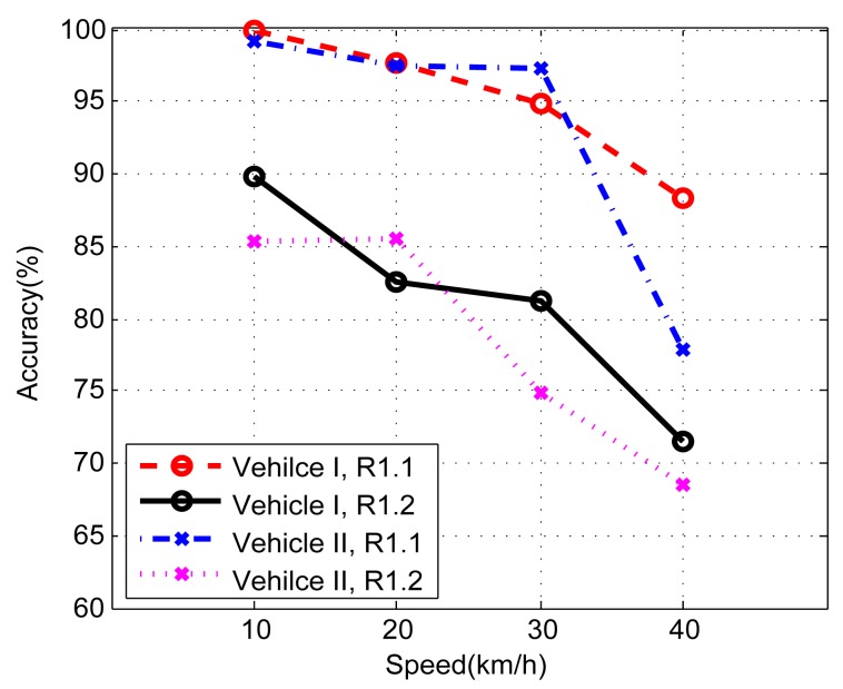 Figure 22.