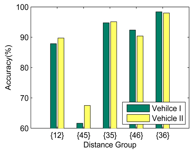 Figure 19.