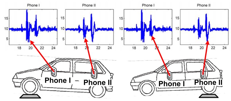 Figure 13.