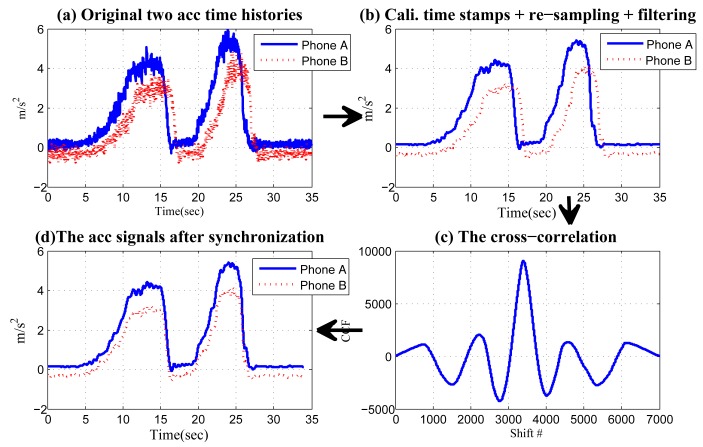 Figure 11.