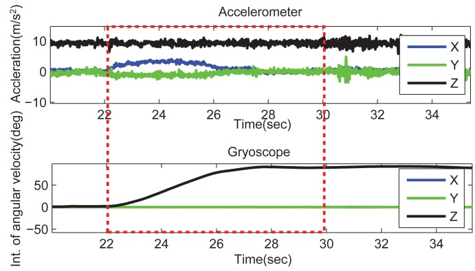 Figure 3.