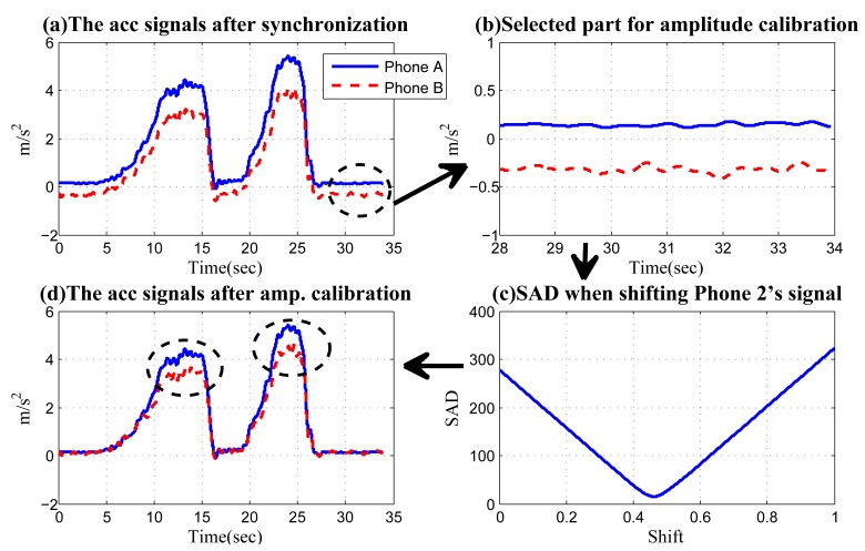 Figure 12.