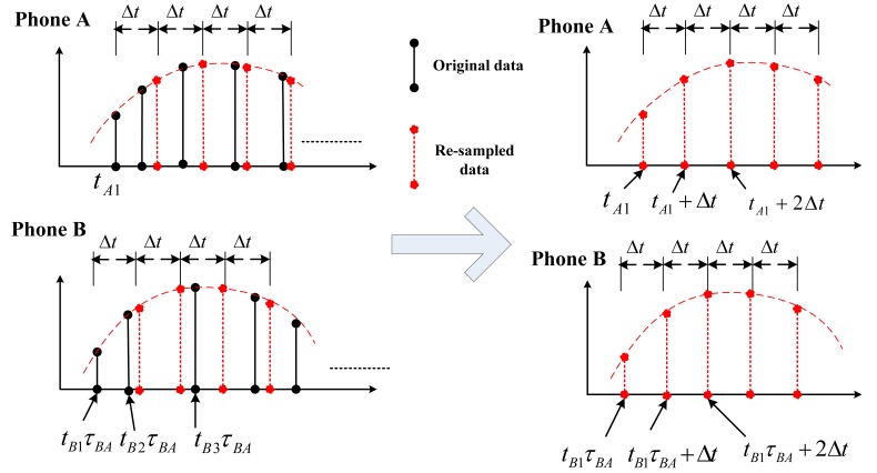 Figure 8.