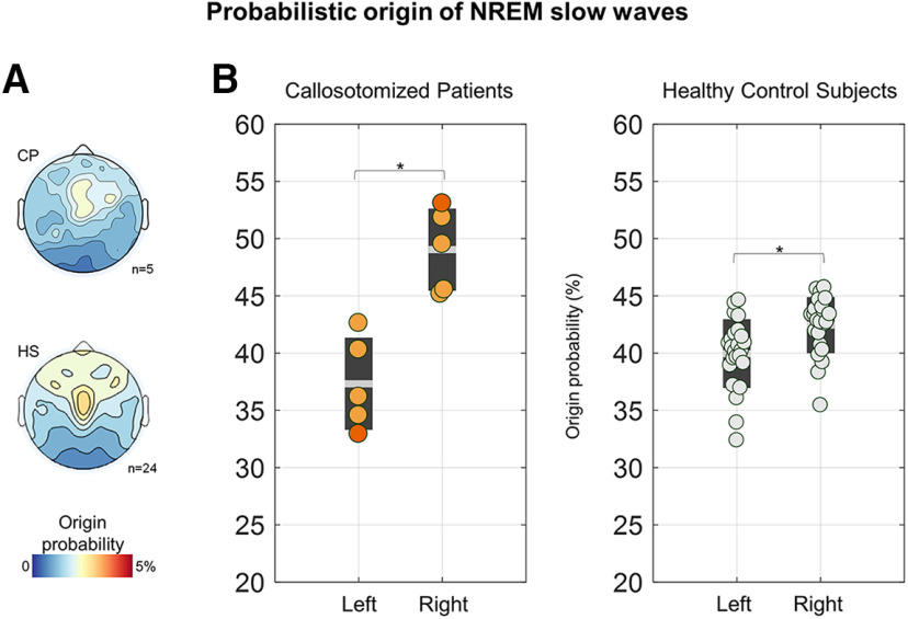 Figure 11.