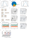 Extended Data Fig. 6