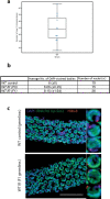 Extended Data Fig. 4