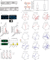 Extended Data Fig. 2