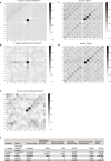 Extended Data Fig. 7