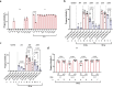 Extended Data Fig. 8