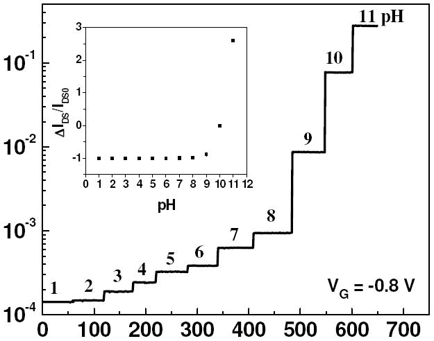 Figure 8