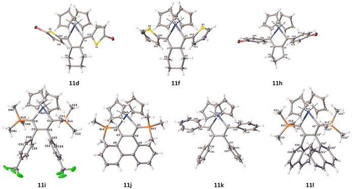 Figure 7