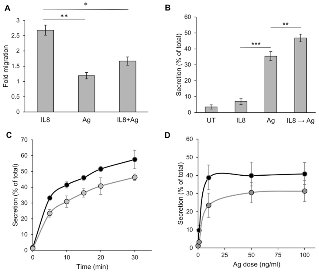 FIG 1.