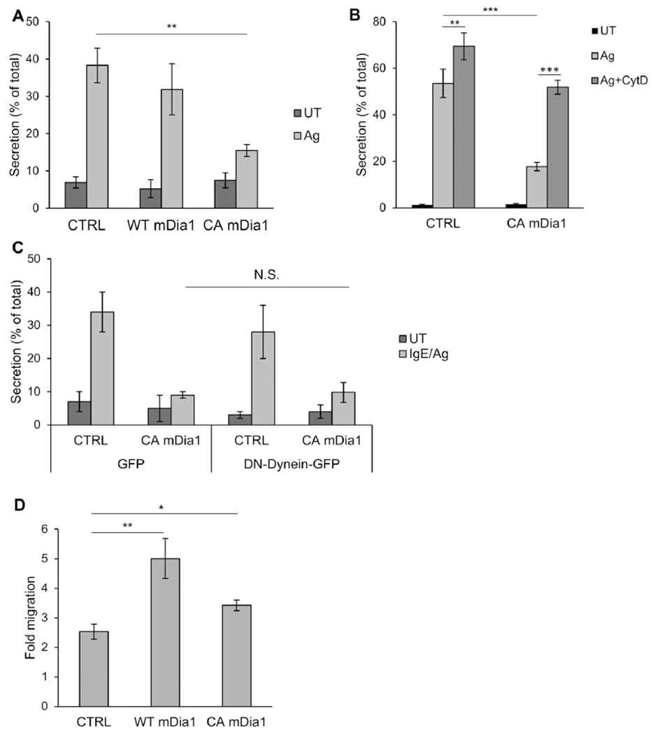 FIG 6.