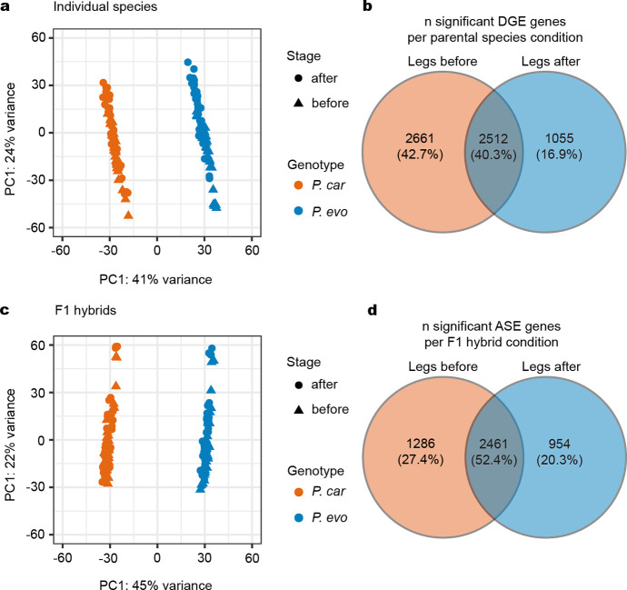 Extended Data Fig. 7: